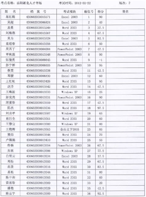 湖南省岳阳市2012年2月职称计算机考试成绩查询入口_职业培训教育网