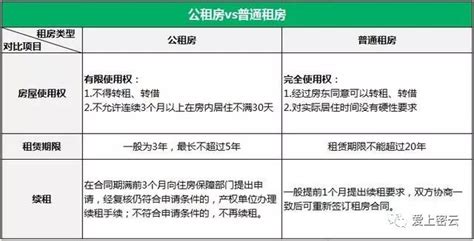 2018年上海公租房申请条件是什么 哪些人可以申请上海公租房