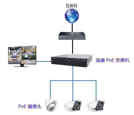 海康摄像头添加到POE录像机两种方法：1、即插即用，2、通过LAN口添加 - 南京弱电工网络科技