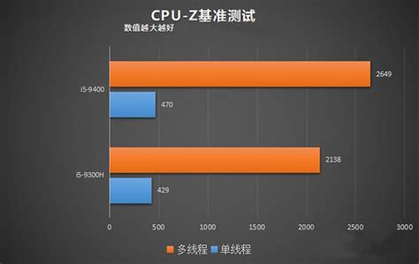 2020笔记本cpu排行_酷睿笔记本CPU排行(2)_中国排行网