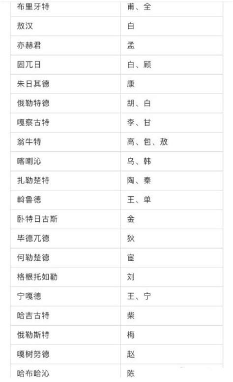 中国血统最高贵的姓氏（中国史上最顶尖正统的5大姓氏）-临渡百科