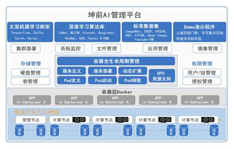 大运AI小镇-龙岗区新基建重大举措！ 打造AI算法训练平台 赋能AI小镇人工智能产业发展-新闻详情