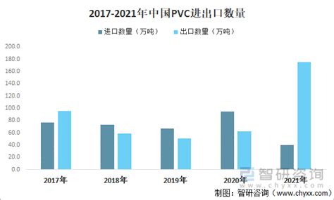 2021年中国聚氯乙烯（PVC）行业市场现状分析：产量进一步扩大，出口数量大幅增加，价格高位运行[图]_智研咨询
