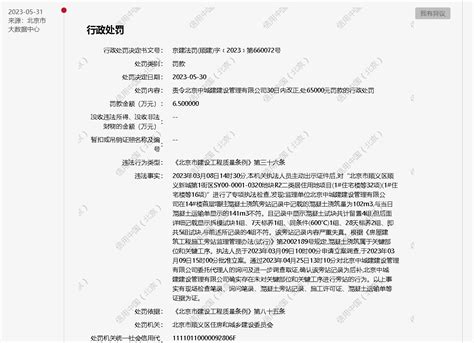 违反《北京市建设工程质量条例》 北京中城建建设管理有限公司被罚6.5万元-中国质量新闻网