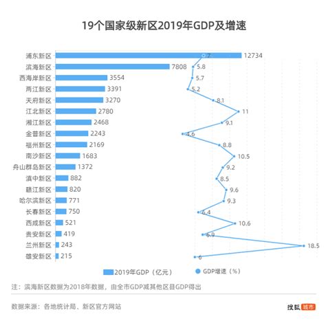收藏！一文读懂2022年上海市发展现状(经济篇) GDP居全国各市之首且社会消费品零售额反弹显著_行业研究报告 - 前瞻网