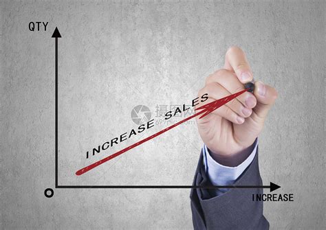 销售提升客单价的十大方法：如何提高转化率,让客户主动来找你？ - 三亚吧