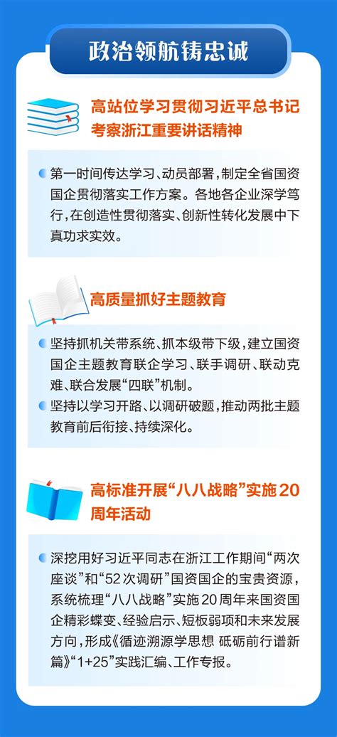 浙江国有经济运行稳进向好 2024年锚定“六大提升”重点工作