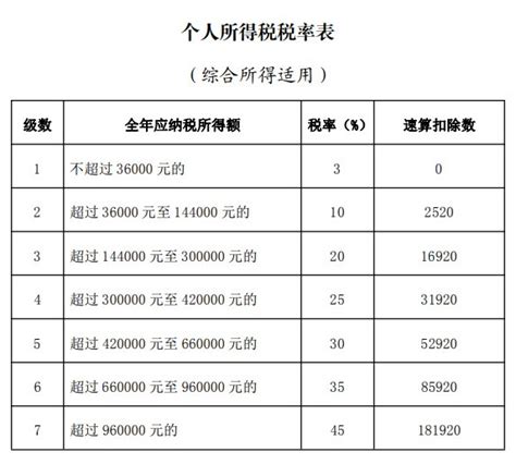 上海个税年度汇算公式- 上海本地宝