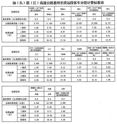 惠清高速收费标准一览（附分段计费标准表）- 清远本地宝