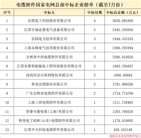 2022年3月中国电线及电缆进出口数量分别为2万吨和17万吨_智研咨询