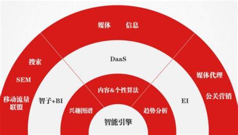 上海丝芭文化传媒集团有限公司 - 搜狗百科