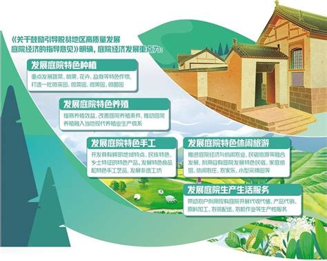 庭院经济，小而美也能成其大-中国福建三农网