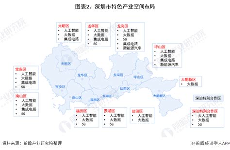 深圳发布“20+8”重磅政策