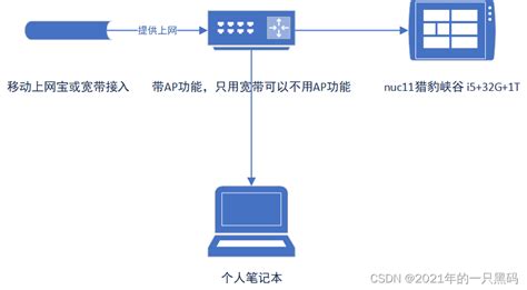 广东电信创新共建共享下的5G业务体验管理手段 -- 飞象网