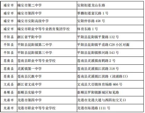温州大学2021年“三位一体”录取情况一览表（浙江省）-招生网