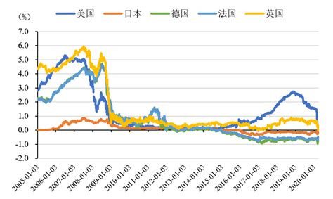 《中国金融》｜中国债券市场的开放及未来-债券频道-和讯网