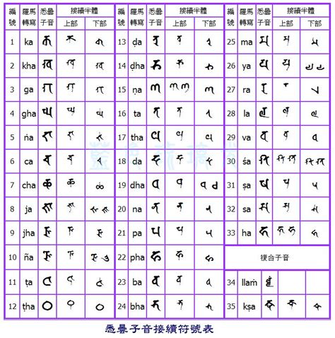 梵语字母表-悉昙-辅音字母符号-半体