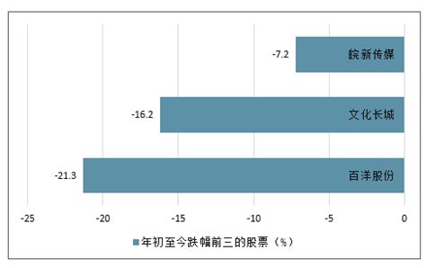 2020年中国教师培训行业分析报告-市场现状调查与发展前景研究_观研报告网