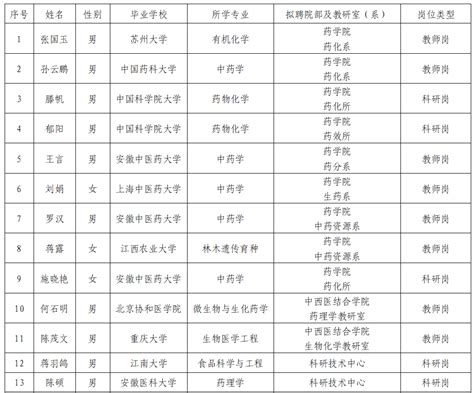 2016天津南开中学滨海生态城学校教师招聘公告