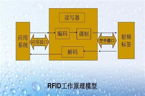 RFID是什么意思_ RFID是什么技术_RFID工作原理_江苏探感物联