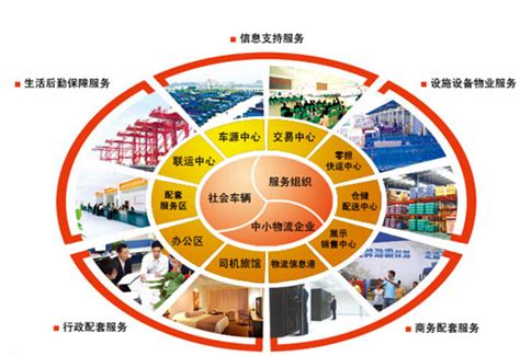 2020年中国物流服务行业分析报告-市场规模现状与发展趋势分析_观研报告网