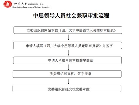 科级干部选拔流程-淮阴工学院外国语学院