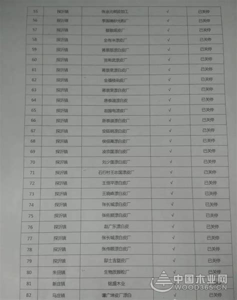 吴江区安全生产、环境保护红黄牌警示挂牌企业名单（第二十五批）_公告公示