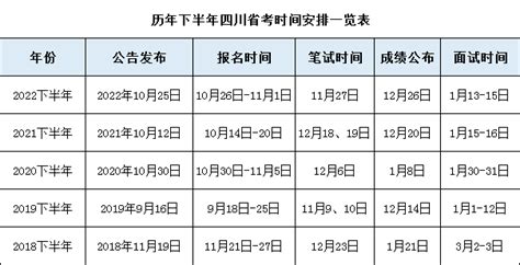 2023下半年公务员省考四川省去哪里报名 - 公务员考试网