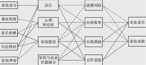 家族治理的理论模型——中国家族企业传承阅读报告系列（二） - 知乎