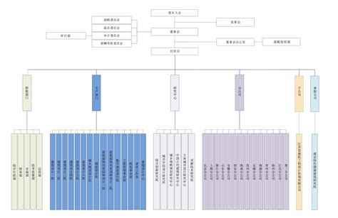 组织结构_江苏省建筑设计研究院股份有限公司