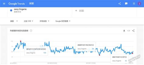 外贸电商独立站谷歌SEO优化流程-资讯-拓客云