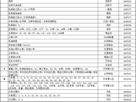 2021-2022辽宁锦州供热服务投诉电话汇总- 沈阳本地宝
