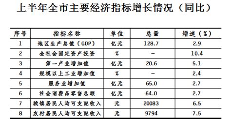 2019年阆中市国民经济和社会发展统计公报-阆中市人民政府