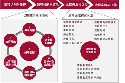 流程再造与企业信息化-2_卡卡办公