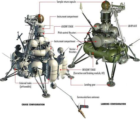 历史上的今天2月19日_1986年苏联和平号太空站发射升空，成为人类首个可以进行长期研究工作的太空站。