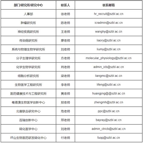科学网—深圳湾实验室2023年秋季招聘公告 - 人才招聘的博文