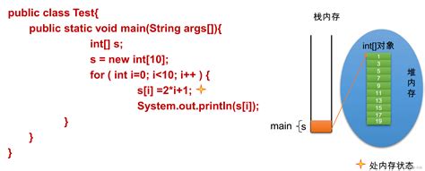 一文带你深入理解【Java基础】· 数组_tel+=arr{1}-CSDN博客