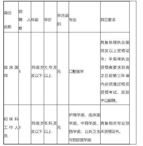2023福建福州市鼓楼区洪山镇社区卫生服务中心招聘2人（报名时间：6月25日止）