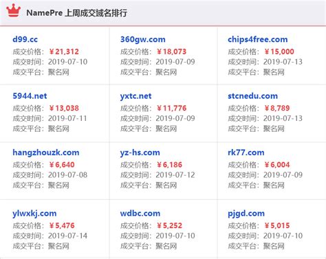 查看域名是通过香港接口注册的-常见问题