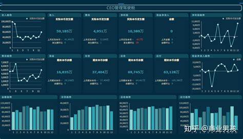 怎么从两个角度对财务大数据分析