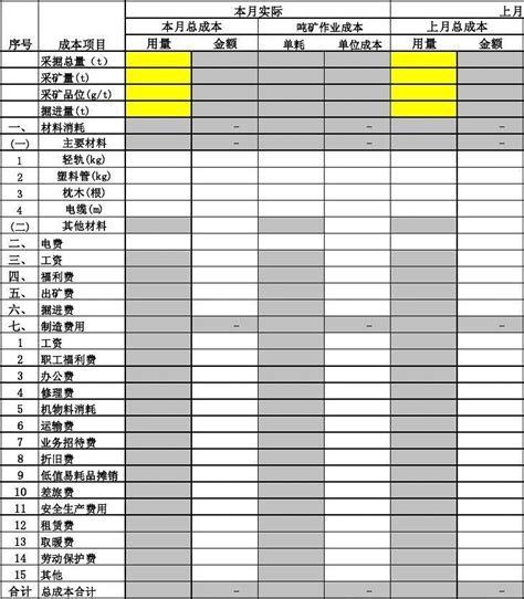 经营成本分析表Excel模板下载_熊猫办公