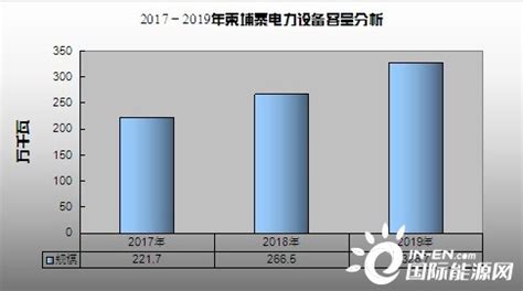 2020-2025年柬埔寨电力行业发展趋势与投资风险预测分析-国际电力网