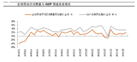 2016年中国城镇化和品质升级推动消费交运持续增长分析【图】_智研咨询