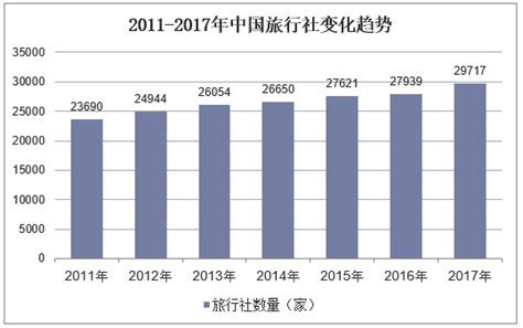 2018年我国旅行社发展阶段分析（图） - 中国报告网