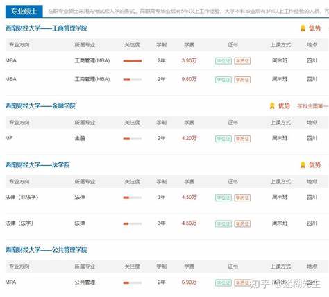 2023年全日研究生招生院校