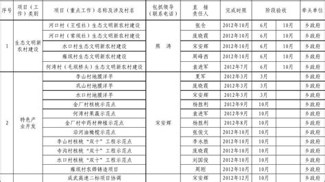 上海市近期（第四批次）将上市新建商品住房项目一览表 - 知乎