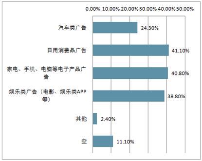 广告媒体市场分析报告_2019-2025年中国广告媒体市场深度调查与市场需求预测报告_中国产业研究报告网