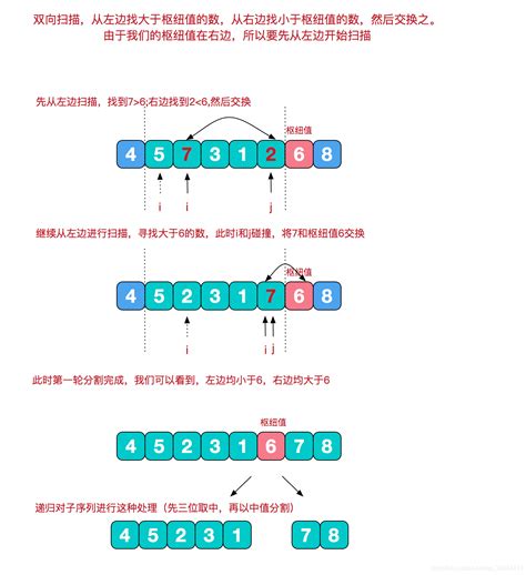 排序系列 - 快速排序 - 《小浩算法》 - 技术池(jishuchi.com)