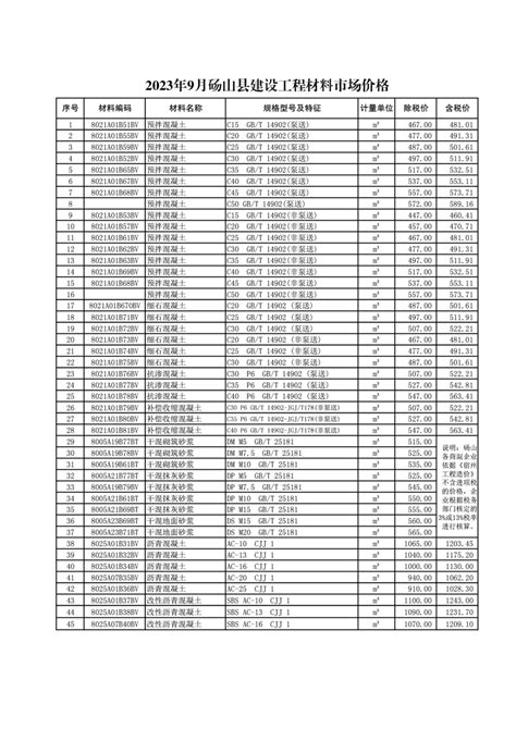 2022年灵璧7月基本清单表_宿州市住房和城乡建设局