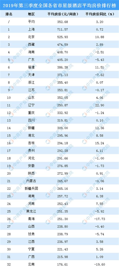 2019年全国物价排行_2019年全国房价排名_中国排行网